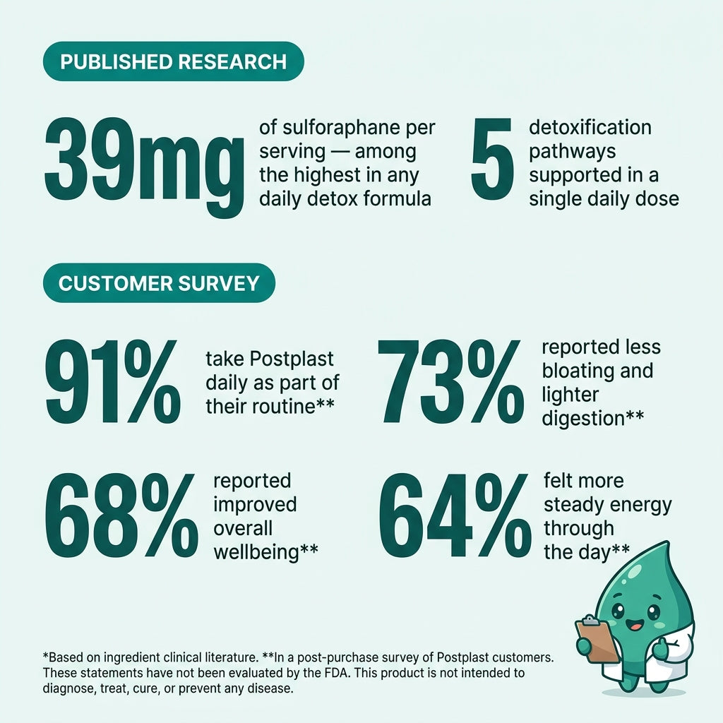 Microplastic Supplement