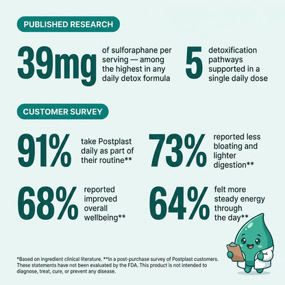 Microplastic Supplement